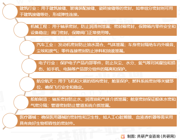 密封剂应用领域