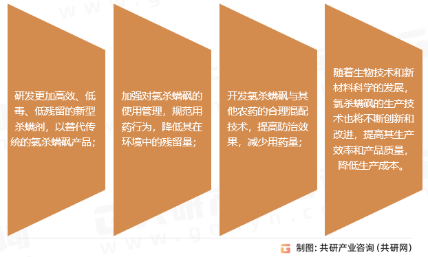 氯杀螨砜行业发展趋势