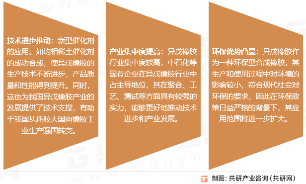 异戊橡胶行业发展趋势