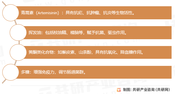 甜蒿提取物成分