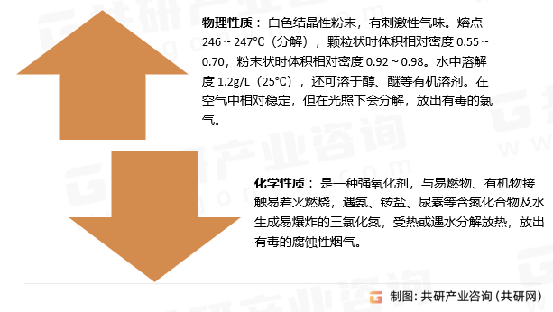 三氯异氰脲酸性质