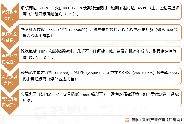 透明熔融石英管特性