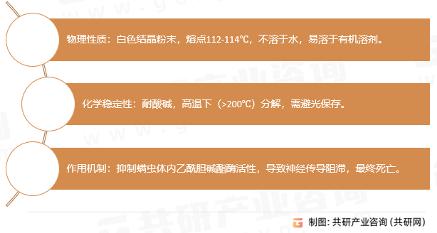 氯杀螨砜特性