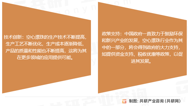 空心漂珠行业发展趋势