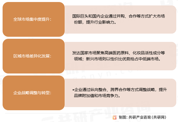 甜蒿提取物竞争格局与机遇