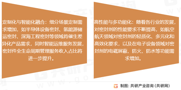 密封剂行业发展趋势