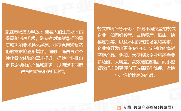 海鲜蒸柜行业发展趋势