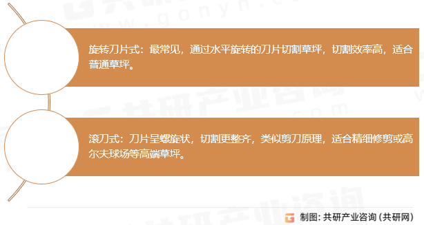 电动割草机分类