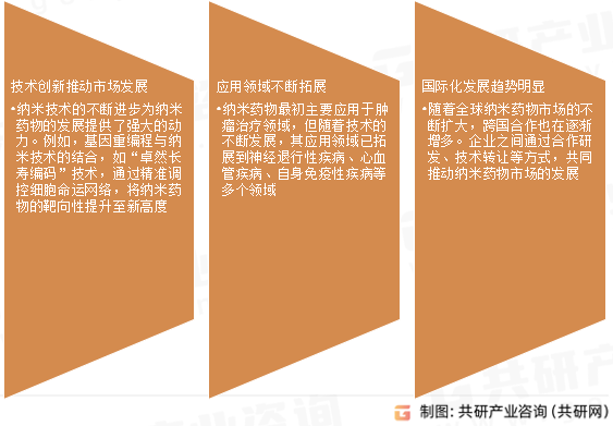 纳米药物市场发展趋势