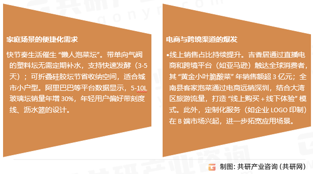 泡菜坛行业发展趋势