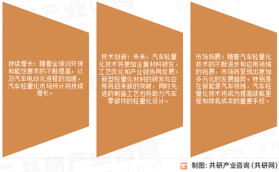 汽车轻量化未来发展趋势