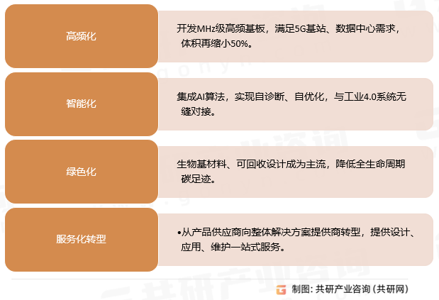 厚膜电路陶瓷基板行业发展趋势