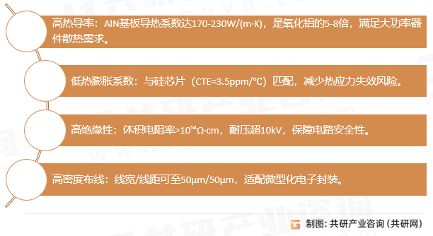 厚膜电路陶瓷基板特性