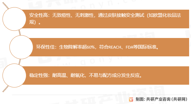 异构十二烷性能优势