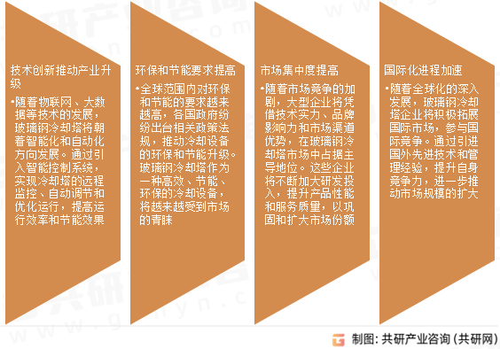 玻璃钢冷却塔市场发展趋势