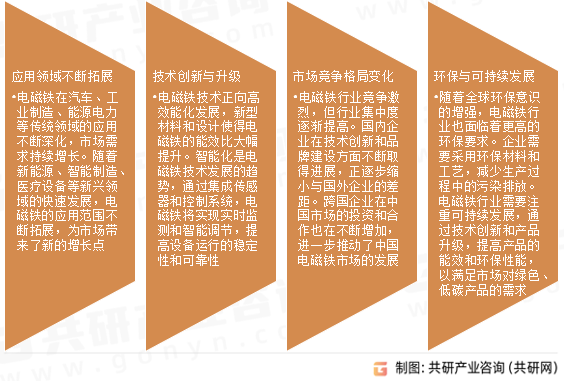 电磁铁市场发展趋势