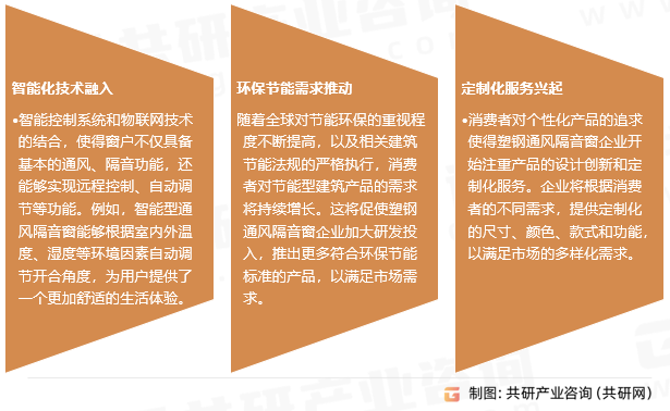 塑钢通风隔音窗行业发展趋势