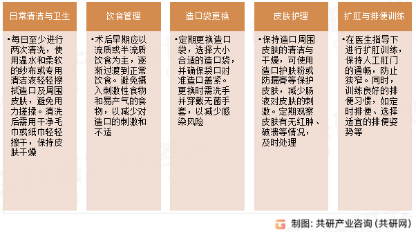 造口护理内容