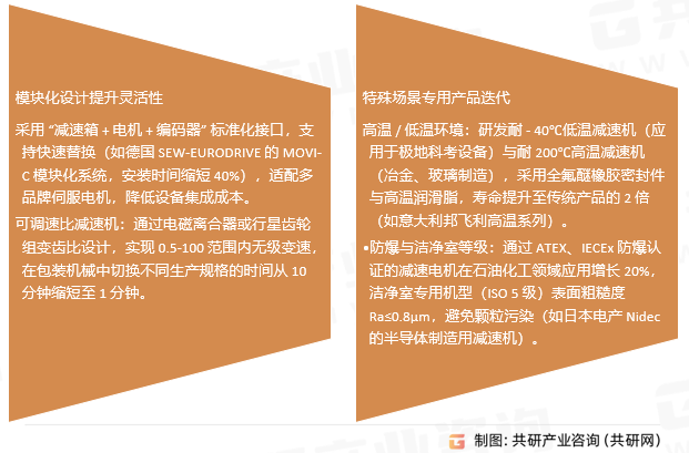 减速电机行业发展趋势