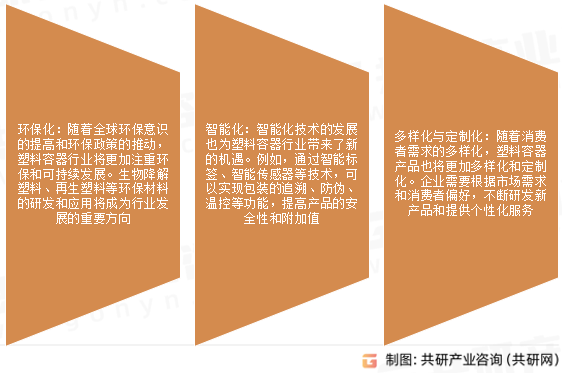 塑料容器未来发展趋势