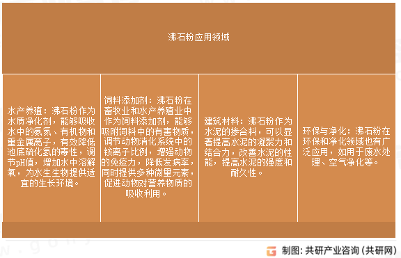 沸石粉应用领域