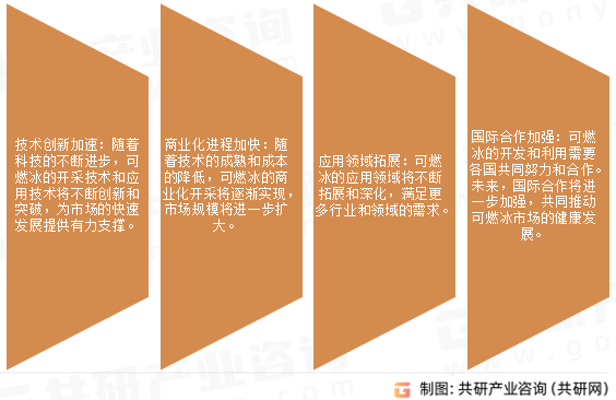 可燃冰未来发展趋势