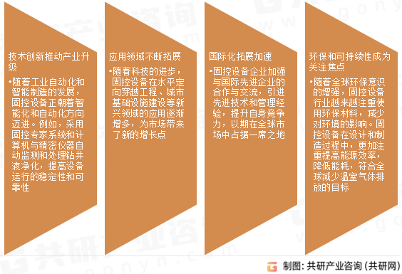 固控设备市场发展趋势