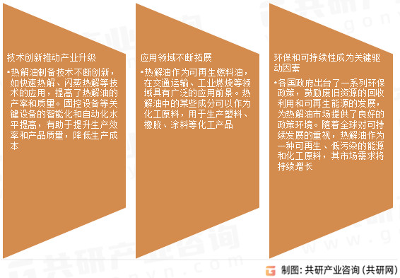 热解油市场发展趋势