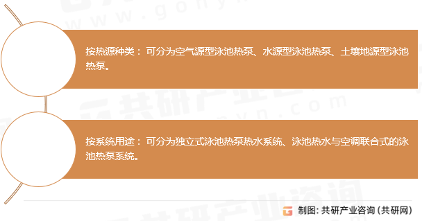 泳池热泵分类