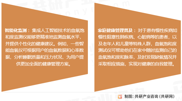 血氧饱和度测试仪行业发展趋势