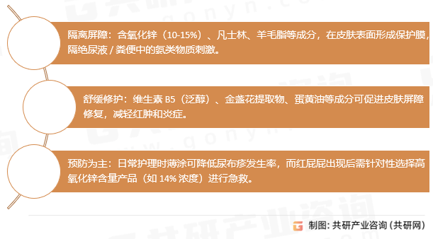 婴儿护臀膏的作用