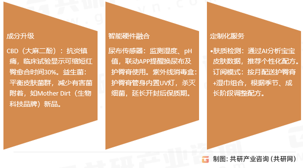 婴儿护臀膏行业发展趋势