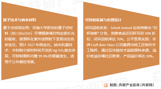 酒杯行业发展趋势