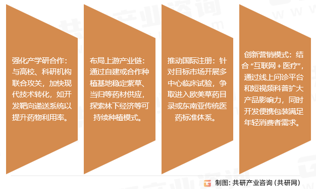 复方紫草油未来发展建议
