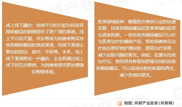 祛斑养颜保健品行业发展趋势
