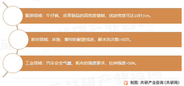 涤纶缝纫线渔网线应用领域