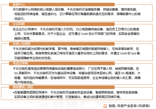 千兆交换机应用场景