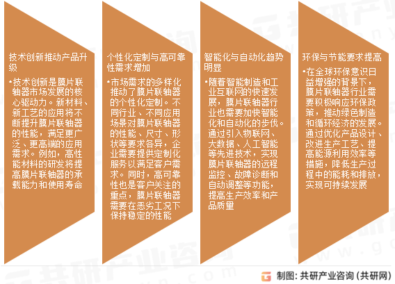 膜片联轴器市场发展趋势