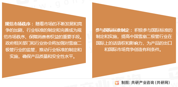 雪崩二极管行业发展趋势