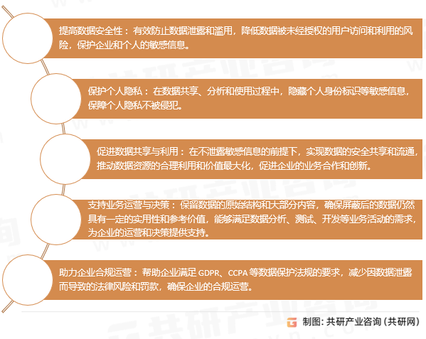 数据屏蔽优势