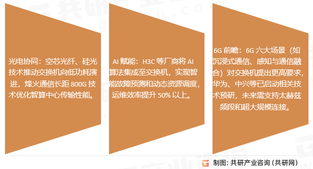 千兆交换机行业发展趋势