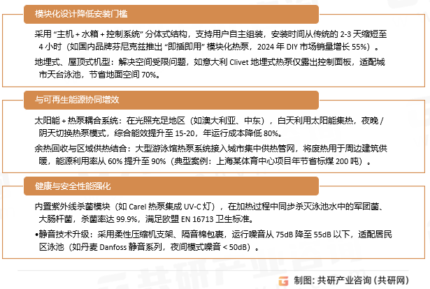 泳池热泵行业发展趋势