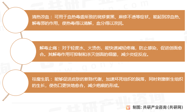 复方紫草油功效与作用