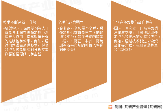 舆情监控系统市场发展趋势