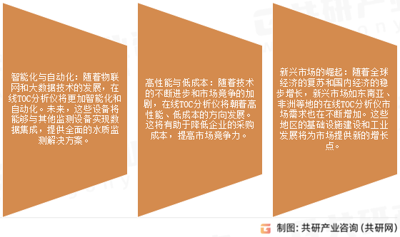 在线TOC分析仪未来发展趋势