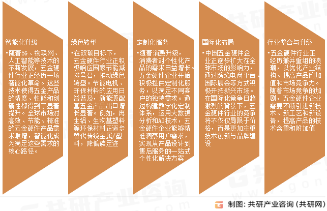 五金硬件市场发展趋势