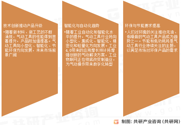 气动工具市场发展趋势