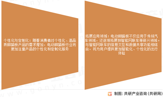 电动脚踏板未来发展趋势