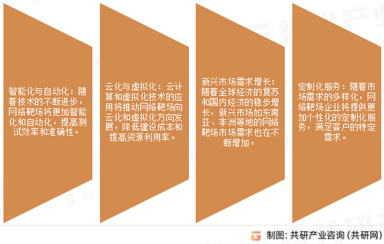 网络靶场未来发展趋势