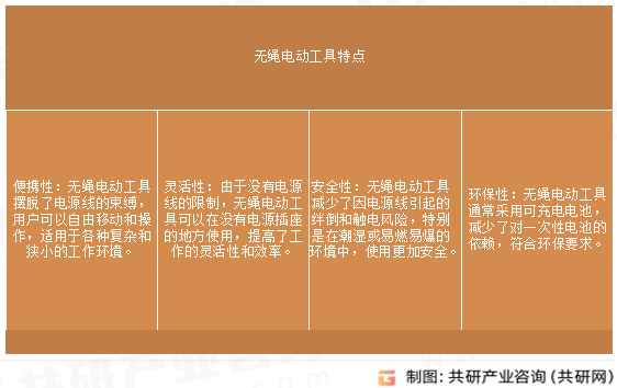 无绳电动工具特点